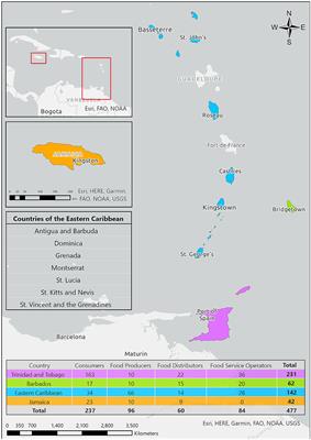 An Assessment of the Impact of COVID-19 on the Agri-Food System in Caribbean Small Island Developing States